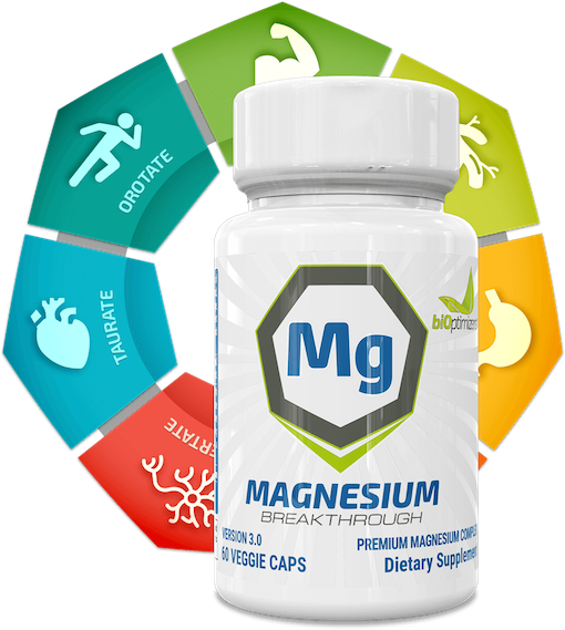 Magnesium Breakthrough BiOptimizers